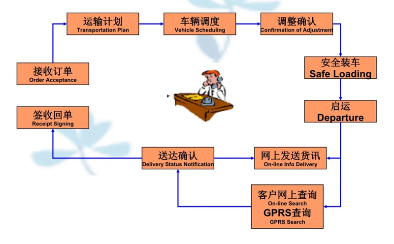 苏州到袁州搬家公司-苏州到袁州长途搬家公司